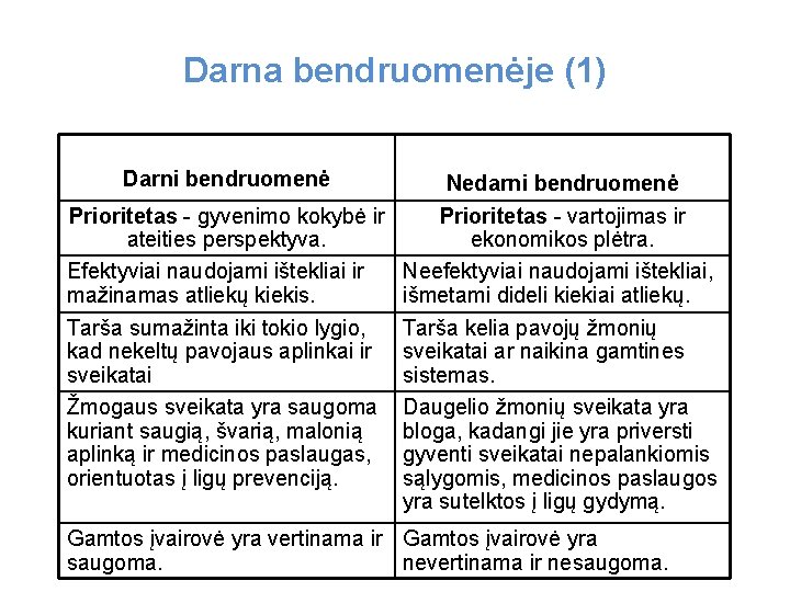 Darna bendruomenėje (1) Darni bendruomenė Nedarni bendruomenė Prioritetas - gyvenimo kokybė ir Prioritetas -