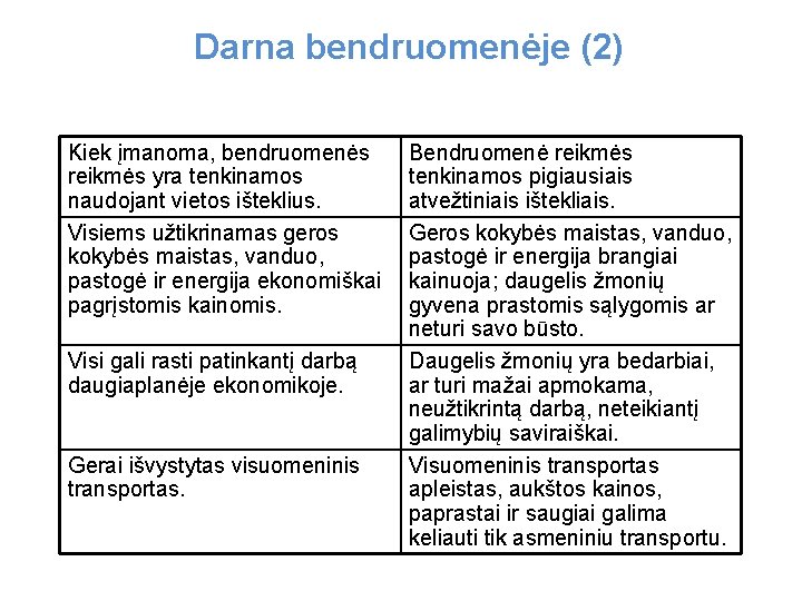 Darna bendruomenėje (2) Kiek įmanoma, bendruomenės reikmės yra tenkinamos naudojant vietos išteklius. Visiems užtikrinamas