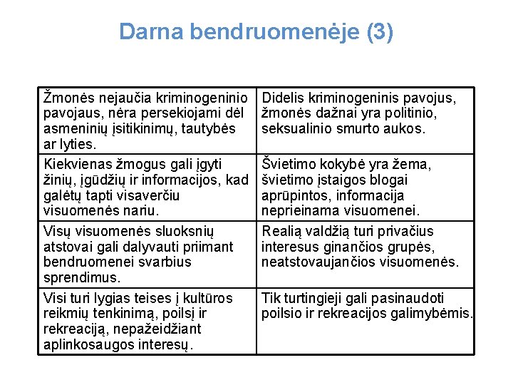 Darna bendruomenėje (3) Žmonės nejaučia kriminogeninio pavojaus, nėra persekiojami dėl asmeninių įsitikinimų, tautybės ar