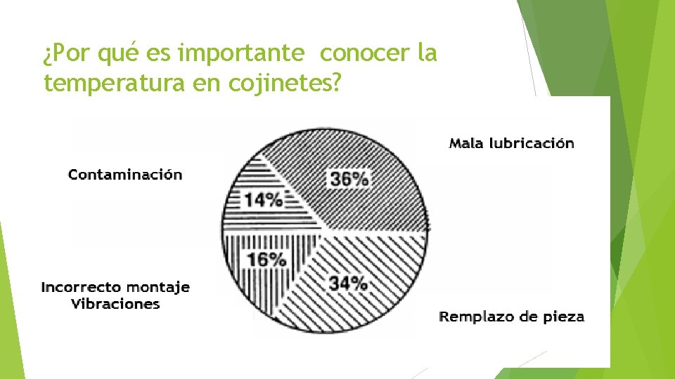 ¿Por qué es importante conocer la temperatura en cojinetes? 