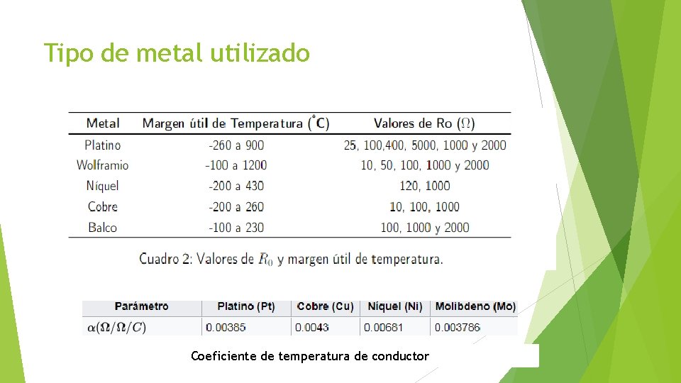 Tipo de metal utilizado Coeficiente de temperatura de conductor 