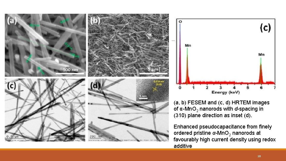 (a, b) FESEM and (c, d) HRTEM images of α-Mn. O 2 nanorods with (a, b) FESEM and (c, d) HRTEM images of α-Mn. O 2 nanorods with