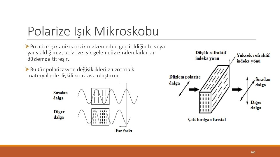 Polarize Işık Mikroskobu ØPolarize ışık anizotropik malzemeden geçtirildiğinde veya yansıtıldığında, polarize ışık gelen düzlemden Polarize Işık Mikroskobu ØPolarize ışık anizotropik malzemeden geçtirildiğinde veya yansıtıldığında, polarize ışık gelen düzlemden