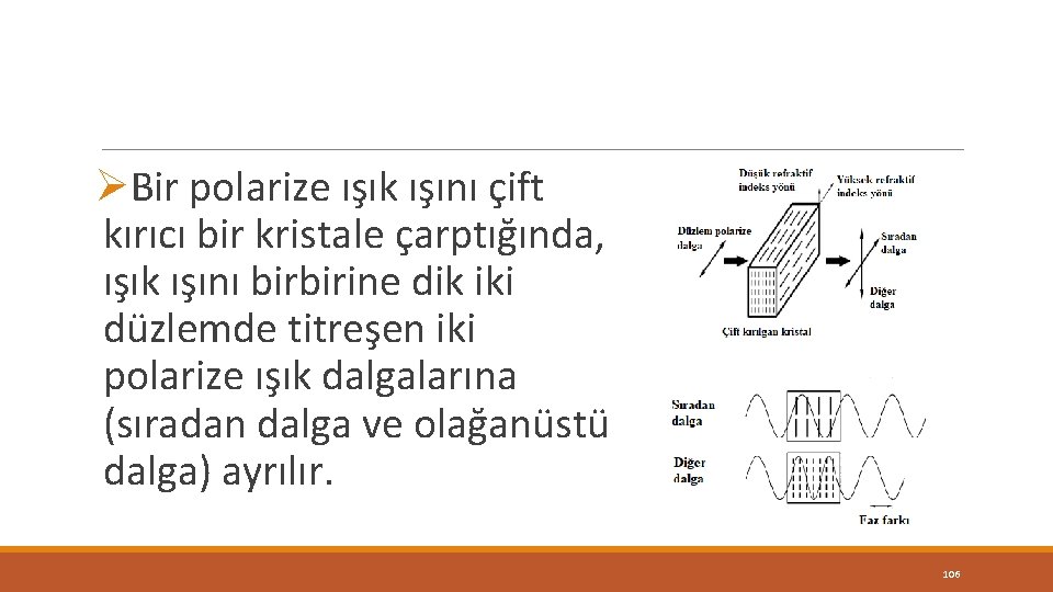 ØBir polarize ışık ışını çift kırıcı bir kristale çarptığında, ışık ışını birbirine dik iki ØBir polarize ışık ışını çift kırıcı bir kristale çarptığında, ışık ışını birbirine dik iki