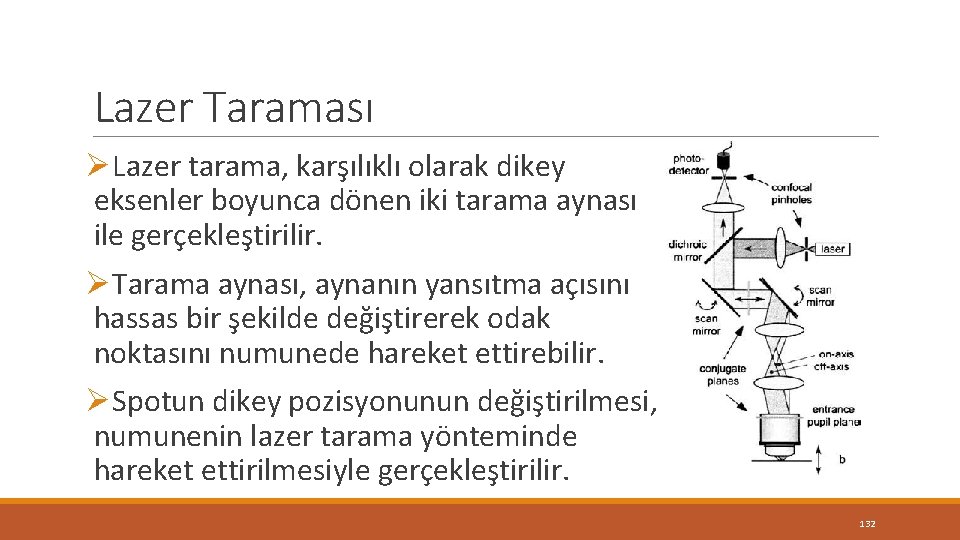 Lazer Taraması ØLazer tarama, karşılıklı olarak dikey eksenler boyunca dönen iki tarama aynası ile Lazer Taraması ØLazer tarama, karşılıklı olarak dikey eksenler boyunca dönen iki tarama aynası ile