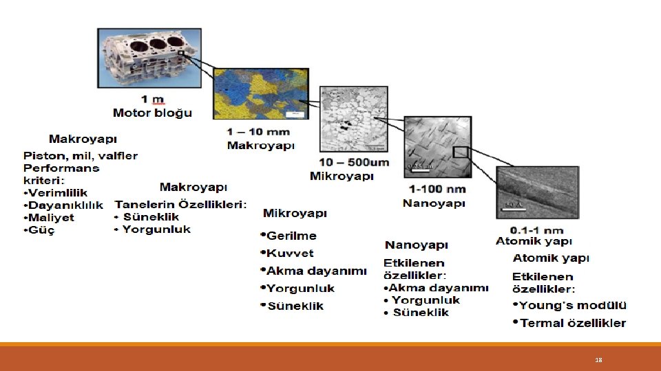 Karakterizasyon Teknikleri 18 Karakterizasyon Teknikleri 18