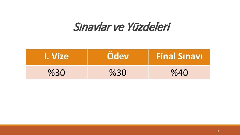 Sınavlar ve Yüzdeleri I. Vize Ödev Final Sınavı %30 %40 2 Sınavlar ve Yüzdeleri I. Vize Ödev Final Sınavı %30 %40 2