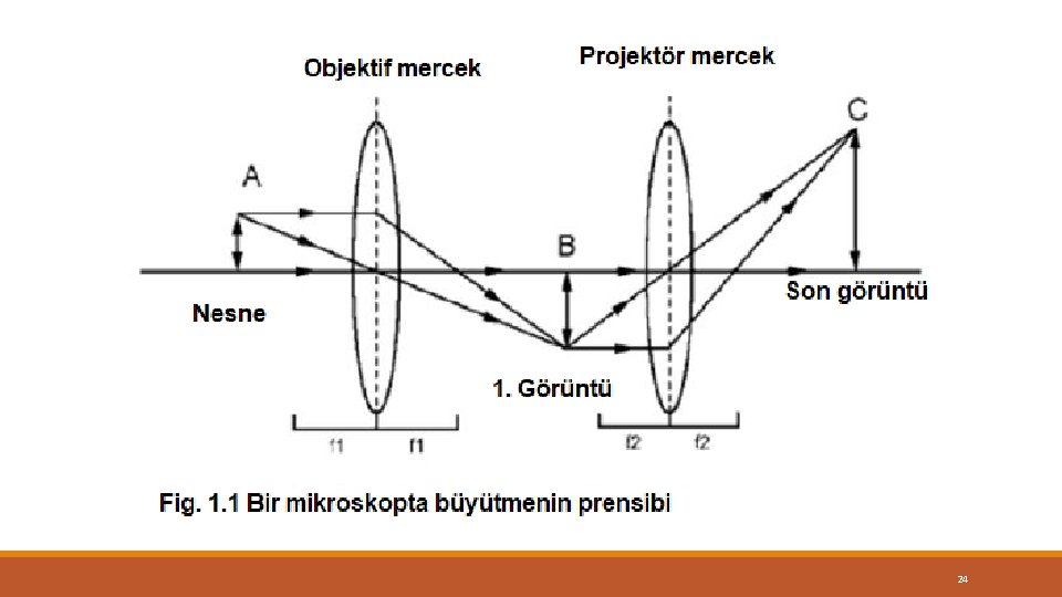 Karakterizasyon Teknikleri 24 Karakterizasyon Teknikleri 24