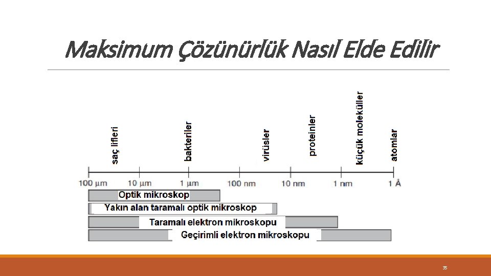 Maksimum Çözünürlük Nasıl Elde Edilir 35 Maksimum Çözünürlük Nasıl Elde Edilir 35
