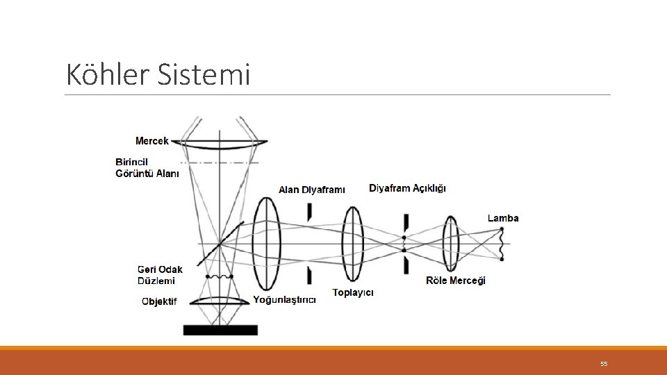 Köhler Sistemi 55 Köhler Sistemi 55