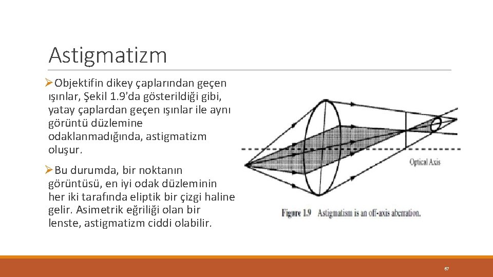 Astigmatizm ØObjektifin dikey çaplarından geçen ışınlar, Şekil 1. 9'da gösterildiği gibi, yatay çaplardan geçen Astigmatizm ØObjektifin dikey çaplarından geçen ışınlar, Şekil 1. 9'da gösterildiği gibi, yatay çaplardan geçen