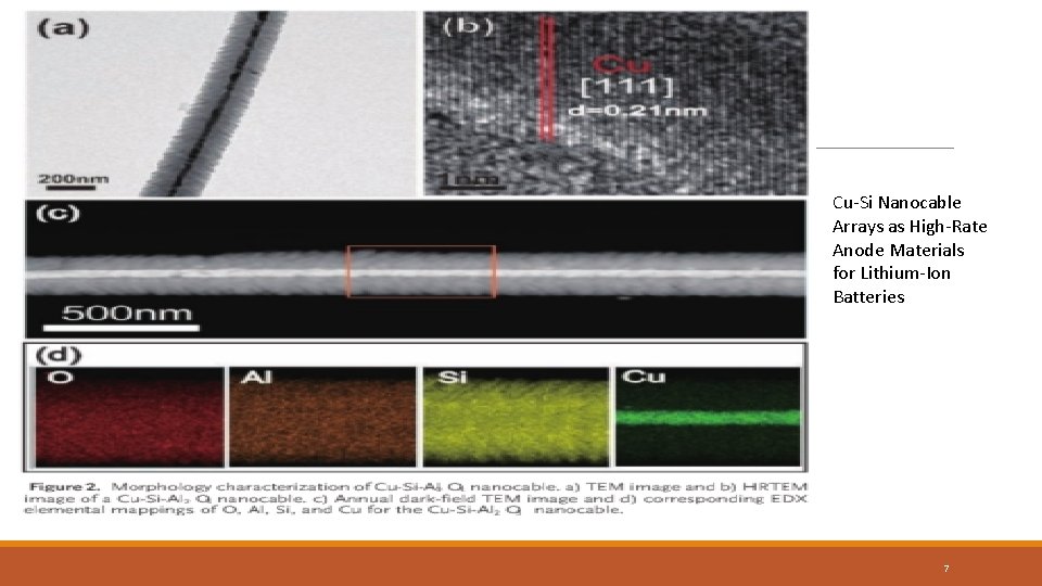 Cu-Si Nanocable Arrays as High-Rate Anode Materials for Lithium-Ion Batteries 7 Cu-Si Nanocable Arrays as High-Rate Anode Materials for Lithium-Ion Batteries 7