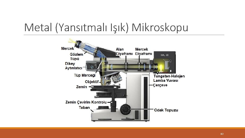 Metal (Yansıtmalı Işık) Mikroskopu 82 Metal (Yansıtmalı Işık) Mikroskopu 82