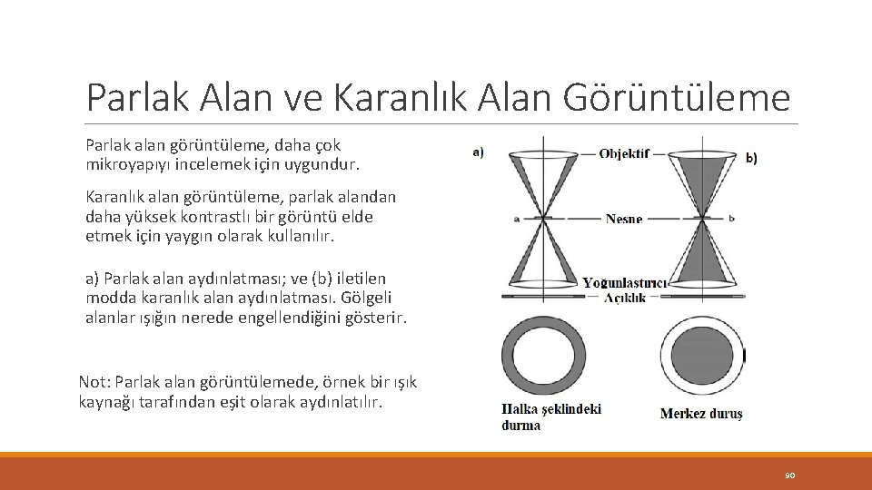 Parlak Alan ve Karanlık Alan Görüntüleme Parlak alan görüntüleme, daha çok mikroyapıyı incelemek için Parlak Alan ve Karanlık Alan Görüntüleme Parlak alan görüntüleme, daha çok mikroyapıyı incelemek için