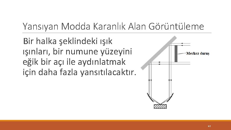 Yansıyan Modda Karanlık Alan Görüntüleme Bir halka şeklindeki ışık ışınları, bir numune yüzeyini eğik Yansıyan Modda Karanlık Alan Görüntüleme Bir halka şeklindeki ışık ışınları, bir numune yüzeyini eğik