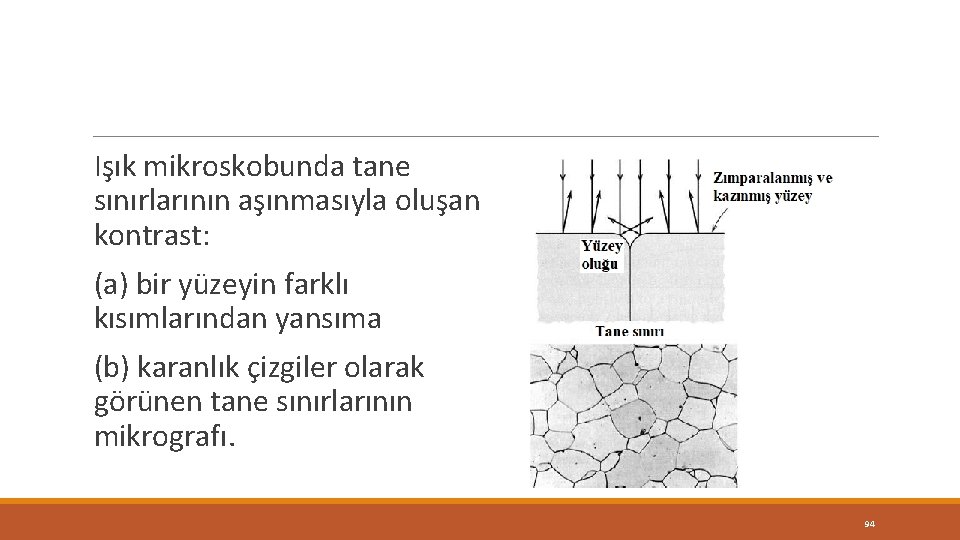 Işık mikroskobunda tane sınırlarının aşınmasıyla oluşan kontrast: (a) bir yüzeyin farklı kısımlarından yansıma (b) Işık mikroskobunda tane sınırlarının aşınmasıyla oluşan kontrast: (a) bir yüzeyin farklı kısımlarından yansıma (b)