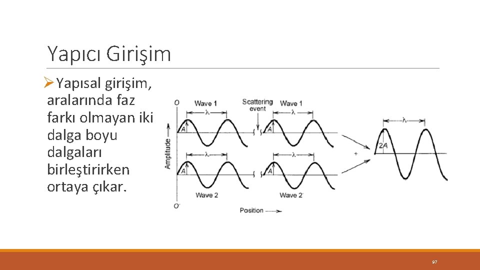 Yapıcı Girişim ØYapısal girişim, aralarında faz farkı olmayan iki dalga boyu dalgaları birleştirirken ortaya Yapıcı Girişim ØYapısal girişim, aralarında faz farkı olmayan iki dalga boyu dalgaları birleştirirken ortaya