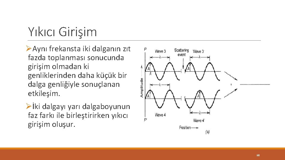 Yıkıcı Girişim ØAynı frekansta iki dalganın zıt fazda toplanması sonucunda girişim olmadan ki genliklerinden Yıkıcı Girişim ØAynı frekansta iki dalganın zıt fazda toplanması sonucunda girişim olmadan ki genliklerinden