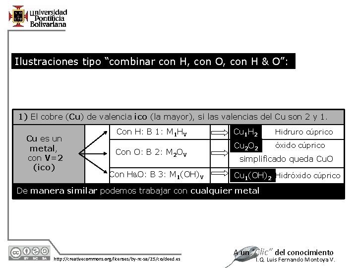 Ilustraciones tipo “combinar con H, con O, con H & O”: 1) El cobre