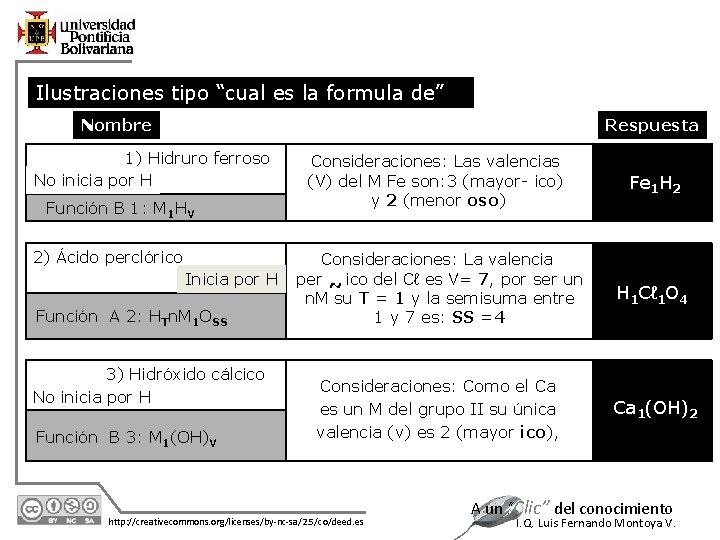 Ilustraciones tipo “cual es la formula de” Nombre Respuesta 1) Hidruro ferroso No inicia