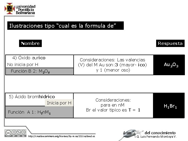 Ilustraciones tipo “cual es la formula de” Nombre 4) Óxido aurico No inicia por