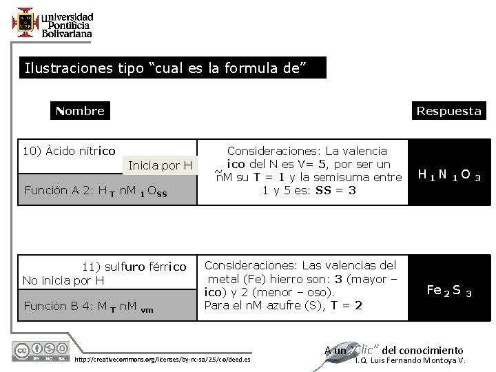 Ilustraciones tipo “cual es la formula de” Nombre Respuesta 10) Ácido nítrico Inicia por