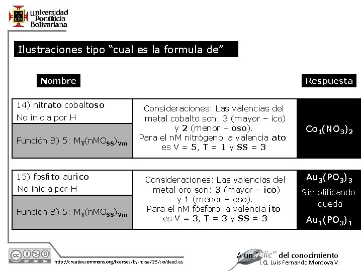 Ilustraciones tipo “cual es la formula de” Nombre 14) nitrato cobaltoso No inicia por