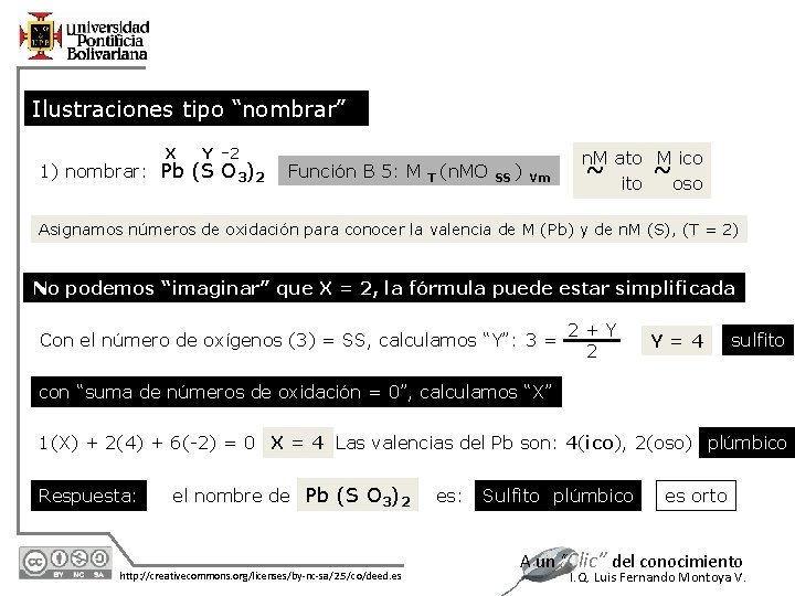 Ilustraciones tipo “nombrar” X Y -2 1) nombrar: Pb (S O 3)2 Función B