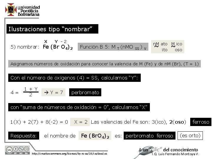 Ilustraciones tipo “nombrar” X Y -2 5) nombrar: Fe (Br O 4)2 Función B