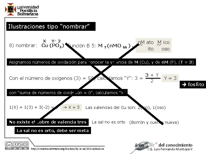 Ilustraciones tipo “nombrar” X Y- 2 8) nombrar: Cu (PO 3) Función B 5: