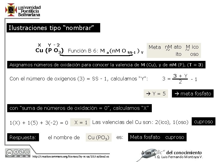 Ilustraciones tipo “nombrar” X Y -2 Cu (P O 3) Función B 6: M