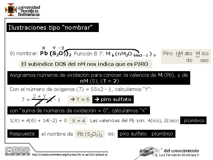 Ilustraciones tipo “nombrar” X Y -2 9) nombrar: Pb (S 2 O 7)2 Función