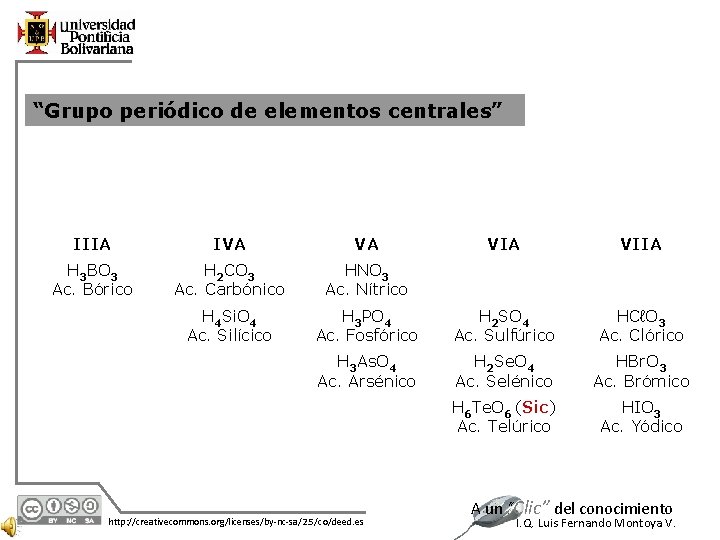 “Grupo periódico de elementos centrales” IIIA IVA VA H 3 BO 3 Ac. Bórico