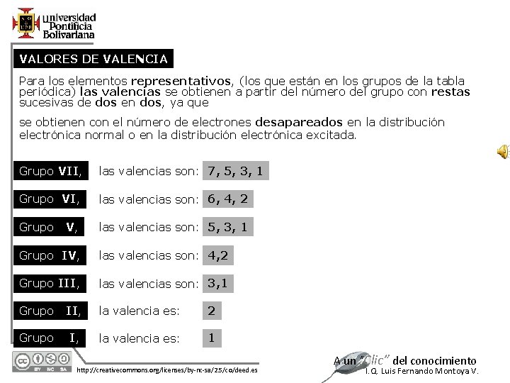 VALORES DE VALENCIA Para los elementos representativos, (los que están en los grupos de