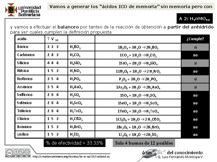 Vamos a generar los “ácidos ICO de memoria” sin memoria pero con A 2: