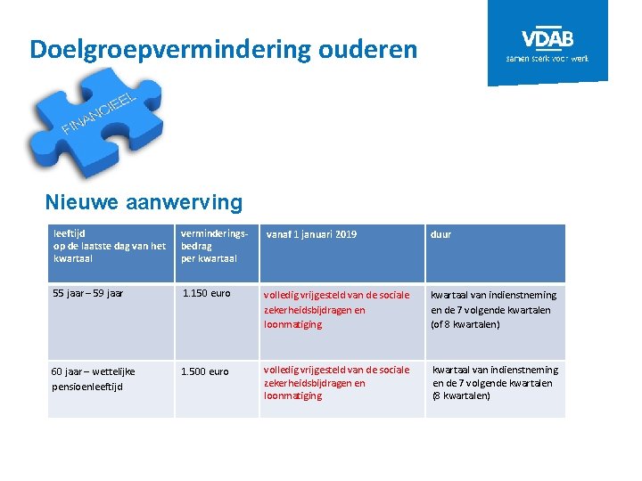Doelgroepvermindering ouderen Nieuwe aanwerving leeftijd op de laatste dag van het kwartaal verminderingsbedrag per