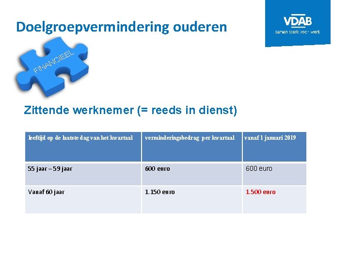 Doelgroepvermindering ouderen Zittende werknemer (= reeds in dienst) leeftijd op de laatste dag van