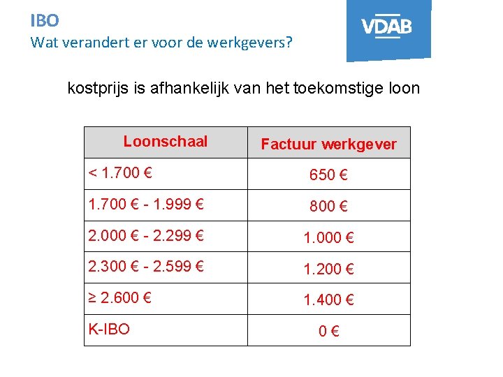 IBO Wat verandert er voor de werkgevers? kostprijs is afhankelijk van het toekomstige loon