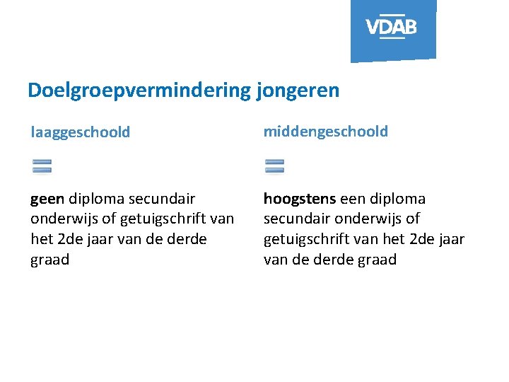 Doelgroepvermindering jongeren laaggeschoold middengeschoold geen diploma secundair onderwijs of getuigschrift van het 2 de