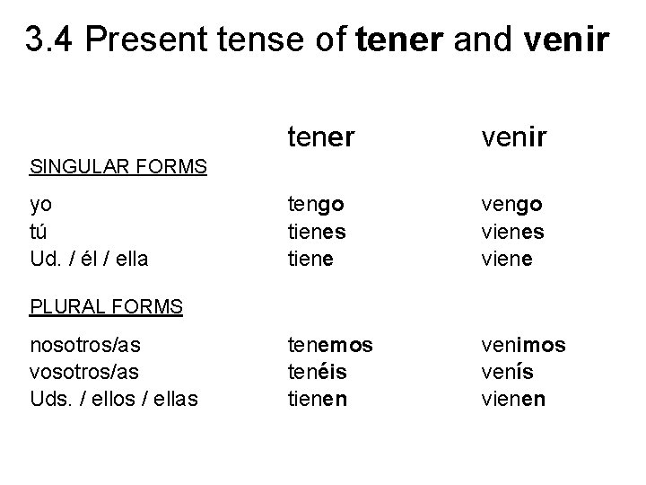 3. 4 Present tense of tener and venir tener venir tengo tienes tiene vengo 3. 4 Present tense of tener and venir tener venir tengo tienes tiene vengo