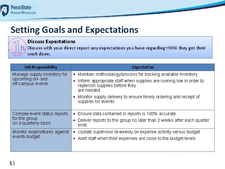 Setting Goals and Expectations Discuss Expectations b. Discuss with your direct report any expectations Setting Goals and Expectations Discuss Expectations b. Discuss with your direct report any expectations