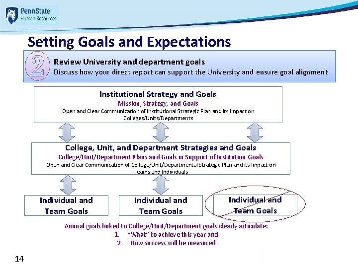 Setting Goals and Expectations Review University and department goals Discuss how your direct report Setting Goals and Expectations Review University and department goals Discuss how your direct report