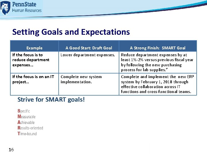 Setting Goals and Expectations Example A Good Start: Draft Goal A Strong Finish: SMART Setting Goals and Expectations Example A Good Start: Draft Goal A Strong Finish: SMART