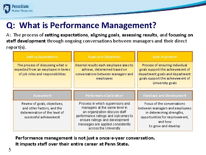 Q: What is Performance Management? A: The process of setting expectations, aligning goals, assessing Q: What is Performance Management? A: The process of setting expectations, aligning goals, assessing