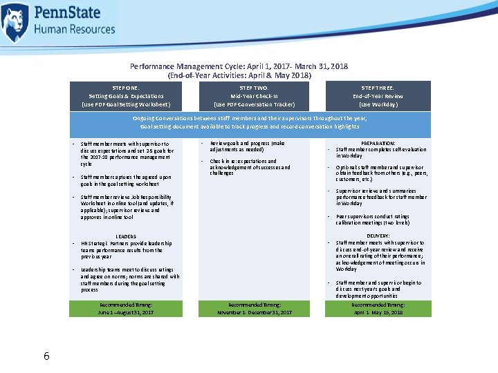 Performance Management Cycle: April 1, 2017 - March 31, 2018 (End-of-Year Activities: April & Performance Management Cycle: April 1, 2017 - March 31, 2018 (End-of-Year Activities: April &
