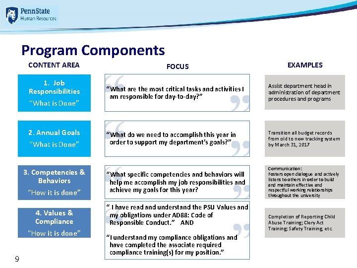 Program Components CONTENT AREA FOCUS 1. Job Responsibilities “What is Done” “What are the Program Components CONTENT AREA FOCUS 1. Job Responsibilities “What is Done” “What are the