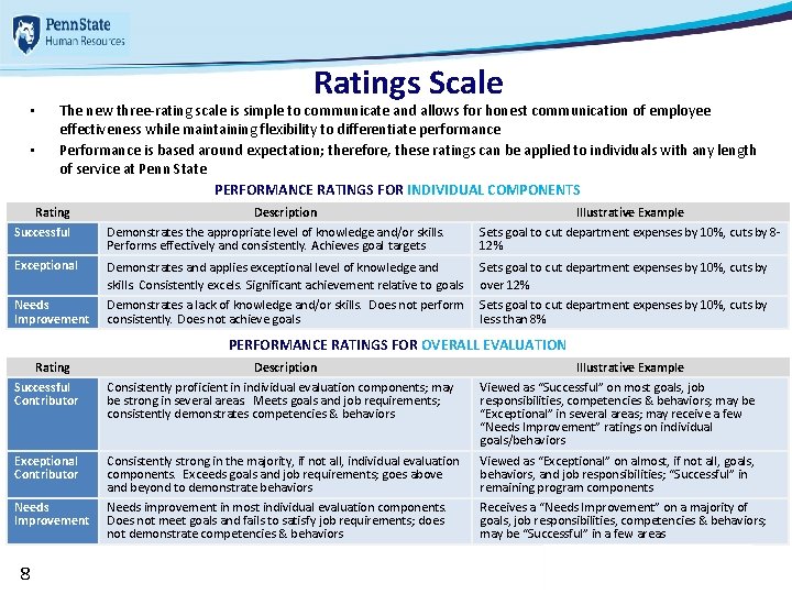 • • Ratings Scale The new three-rating scale is simple to communicate and • • Ratings Scale The new three-rating scale is simple to communicate and