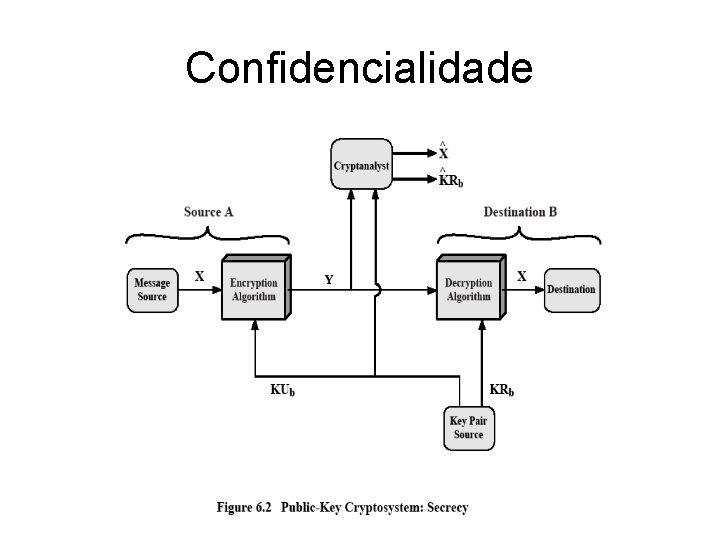 Confidencialidade 