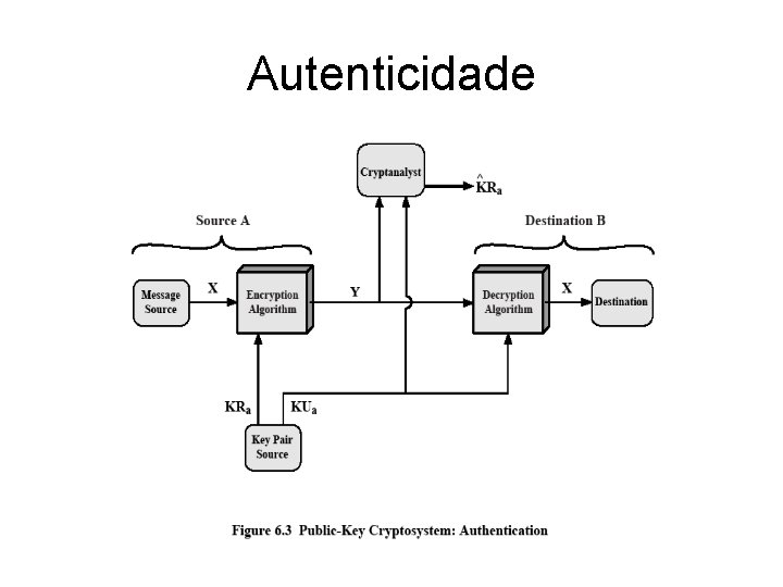 Autenticidade 