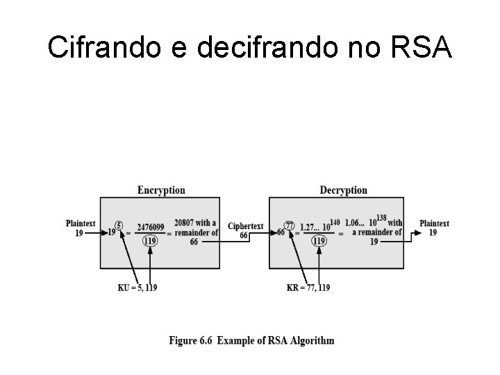 Cifrando e decifrando no RSA 